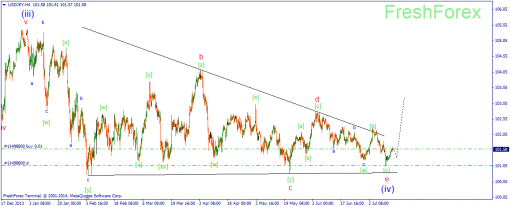 forex-wave-15072014-3.png