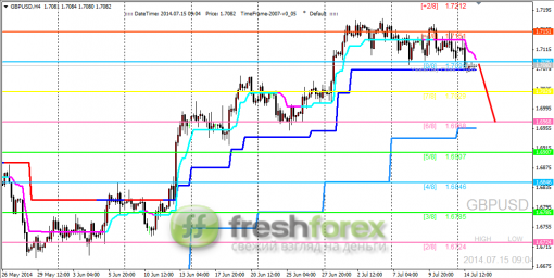 forex-trading-15072014-2.png