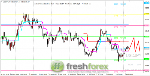 forex-trading-15072014-3.png