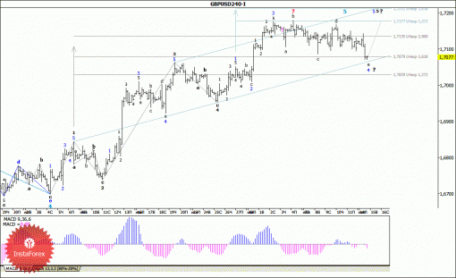 forex-wave-analysis-15072014-2.gif