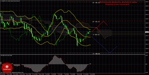forex-trade-15072014-4.gif