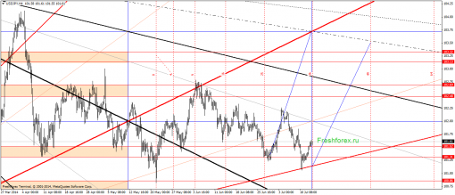 forex-gann-15072014-3.png