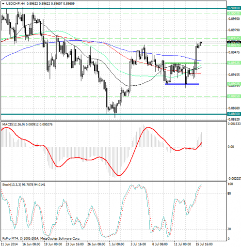 forex-analysis-usdchf-16072014.png