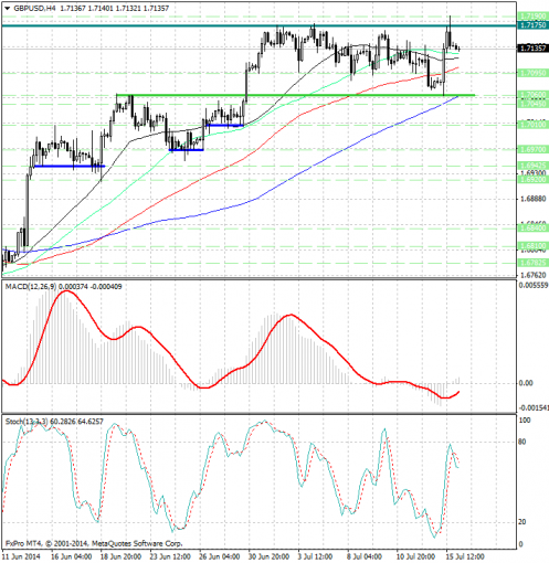 forex-analysis-gbpusd-16072014.png