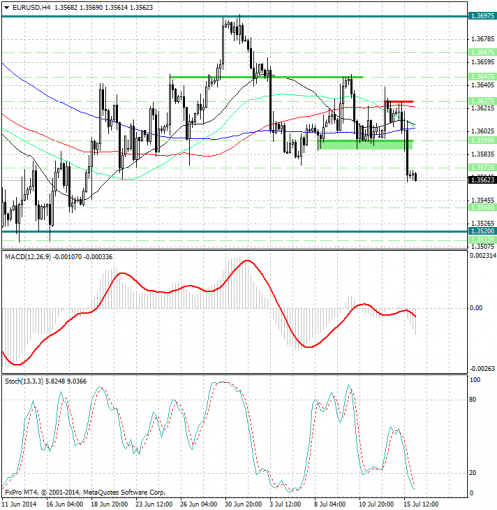 forex-analysis-eurusd-16072014.png