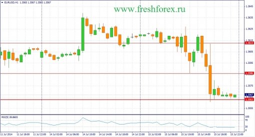 forex-fundamental-analysis-16072014-1.jpg