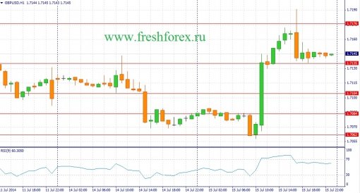 forex-fundamental-analysis-16072014-2.jpg