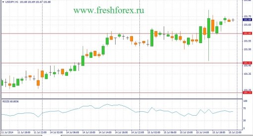 forex-fundamental-analysis-16072014-3.jpg