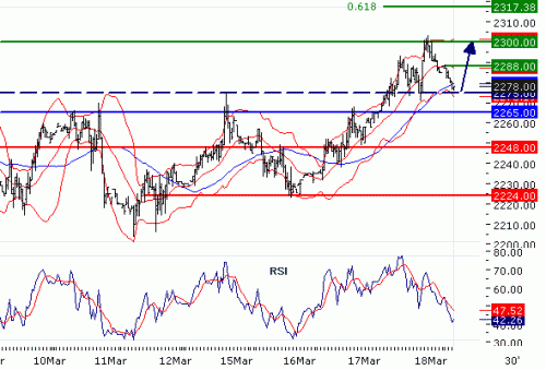 ALUMINIUM(LME)20100318.GIF