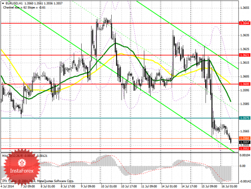 forex-prognosis-16072014.png