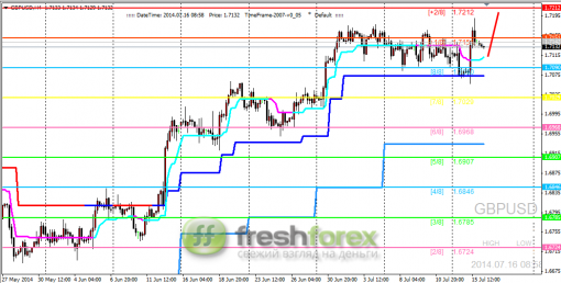 forex-trading-16072014-2.png