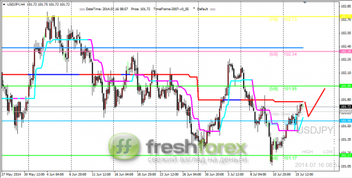forex-trading-16072014-3.png