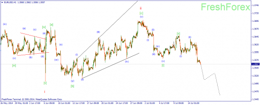 forex-wave-16072014-1.png