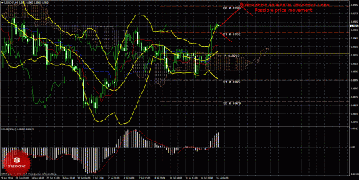 forex-trade-16072014-3.gif