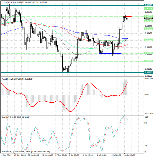 forex-analysis-usdchf-17072014.jpg