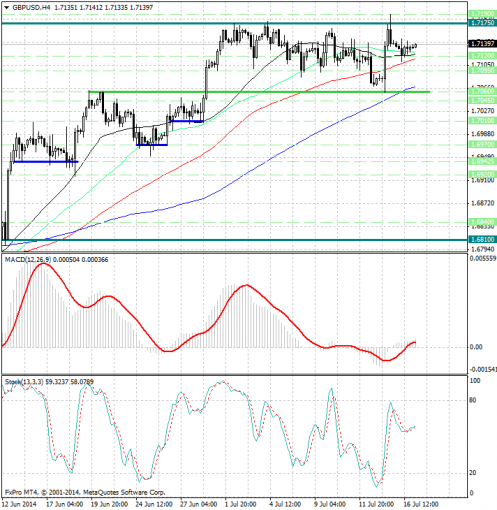 forex-analysis-gbpusd-17072014.jpg