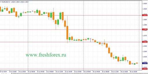 forex-fundamental-analysis-17072014-1.jpg