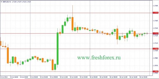 forex-fundamental-analysis-17072014-2.jpg