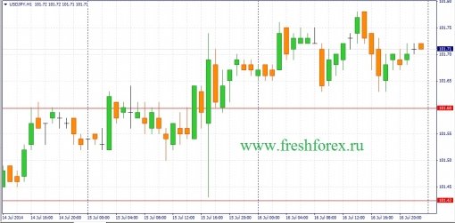 forex-fundamental-analysis-17072014-3.jpg