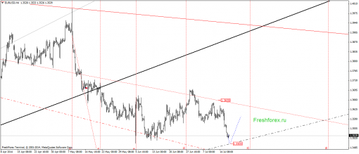 forex-gann-17072014-1.png