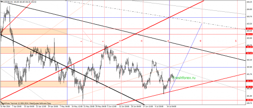 forex-gann-17072014-3.png