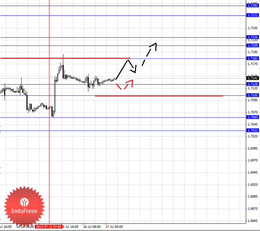 forex-fractal-17072014-2.png