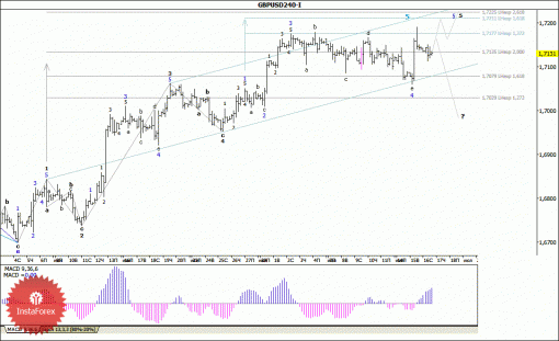forex-wave-analysis-17072014-2.gif