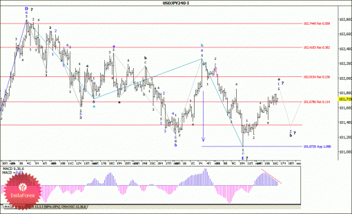 forex-wave-analysis-17072014-4.gif