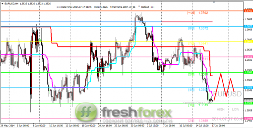 forex-trading-17072014-1.png