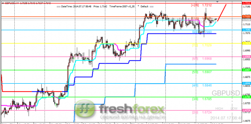 forex-trading-17072014-2.png