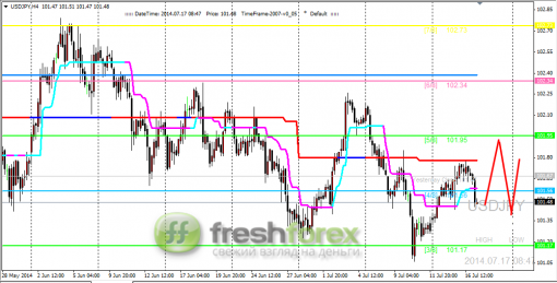 forex-trading-17072014-3.png