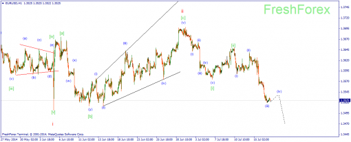 forex-wave-17072014-1.png