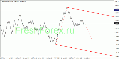 forex-quantum-analysis-17072014-2.gif