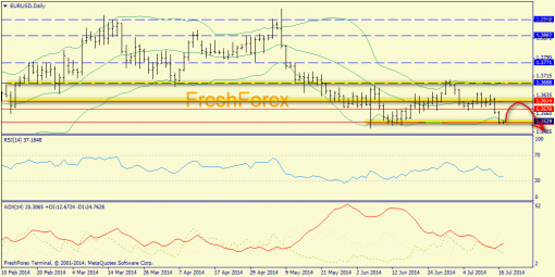 forex-trend-17072014-1.png