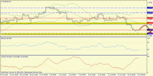 forex-trend-17072014-2.png