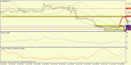 forex-trend-17072014-3.png