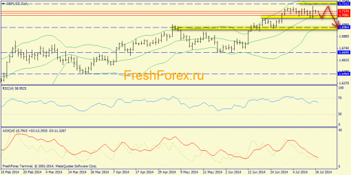 forex-trend-17072014-4.png