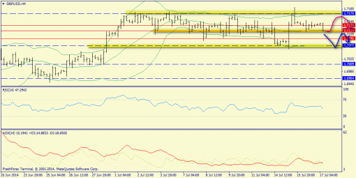 forex-trend-17072014-5.png