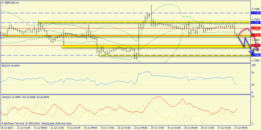 forex-trend-17072014-6.png