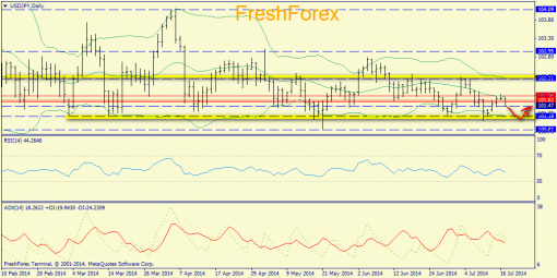 forex-trend-17072014-7.png