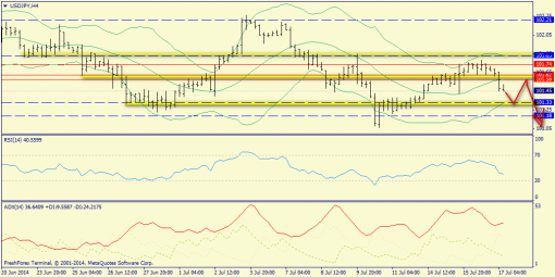 forex-trend-17072014-8.png