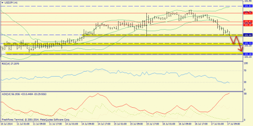 forex-trend-17072014-9.png