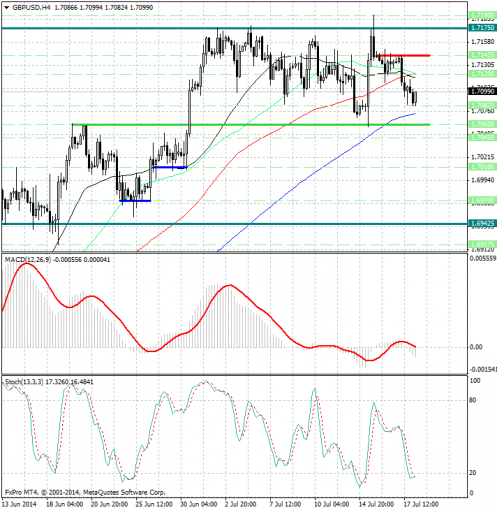 forex-analysis-gbpusd-18072014.jpg