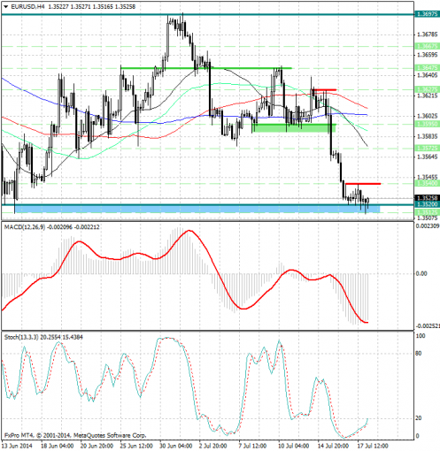 forex-analysis-eurusd-18072014.jpg