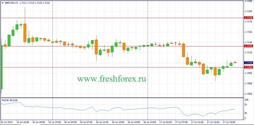 forex-fundamental-analysis-18072014-2.jpg