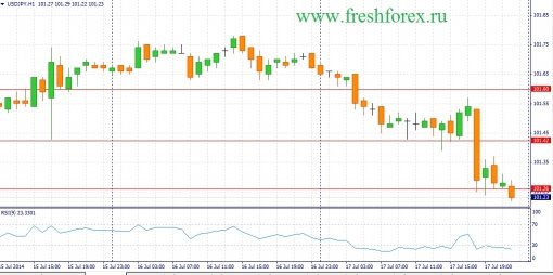 forex-fundamental-analysis-18072014-3.jpg
