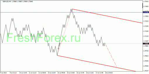forex-quantum-analysis-18072014-2.gif