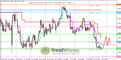 forex-trading-18072014-1.png