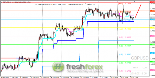 forex-trading-18072014-2.png