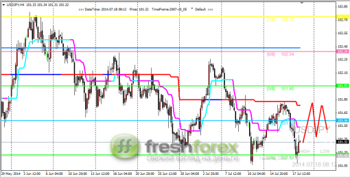 forex-trading-18072014-3.png